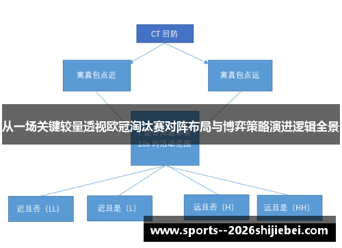 从一场关键较量透视欧冠淘汰赛对阵布局与博弈策略演进逻辑全景