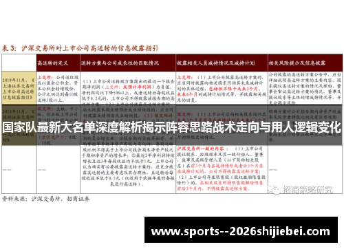 国家队最新大名单深度解析揭示阵容思路战术走向与用人逻辑变化