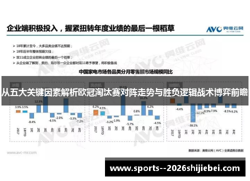 从五大关键因素解析欧冠淘汰赛对阵走势与胜负逻辑战术博弈前瞻