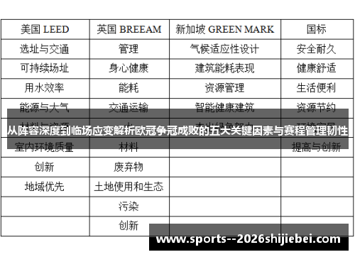 从阵容深度到临场应变解析欧冠争冠成败的五大关键因素与赛程管理韧性