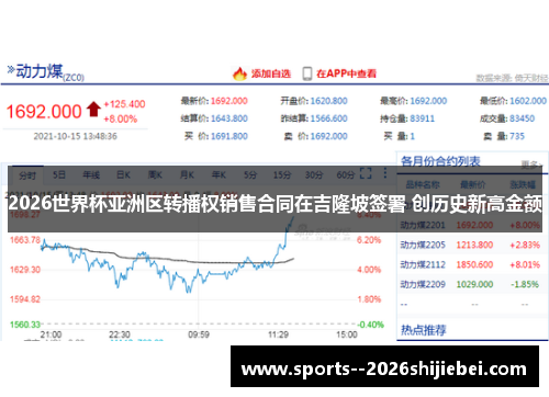 2026世界杯亚洲区转播权销售合同在吉隆坡签署 创历史新高金额
